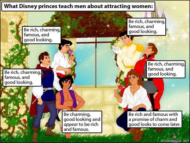 Disney Princes and women - näinhän se menee.