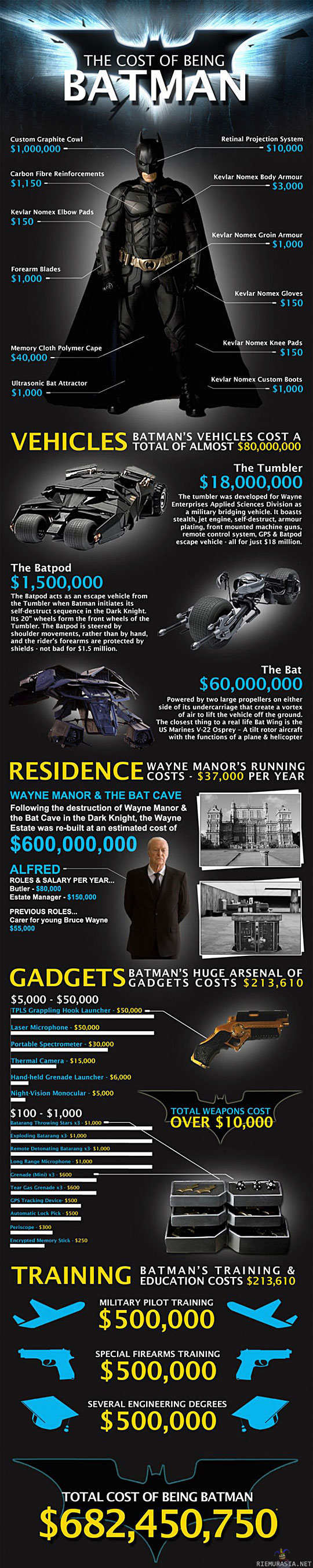 The cost of being batman