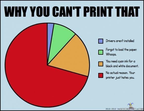 Why you can´t print