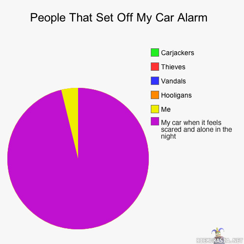 Car alarm
