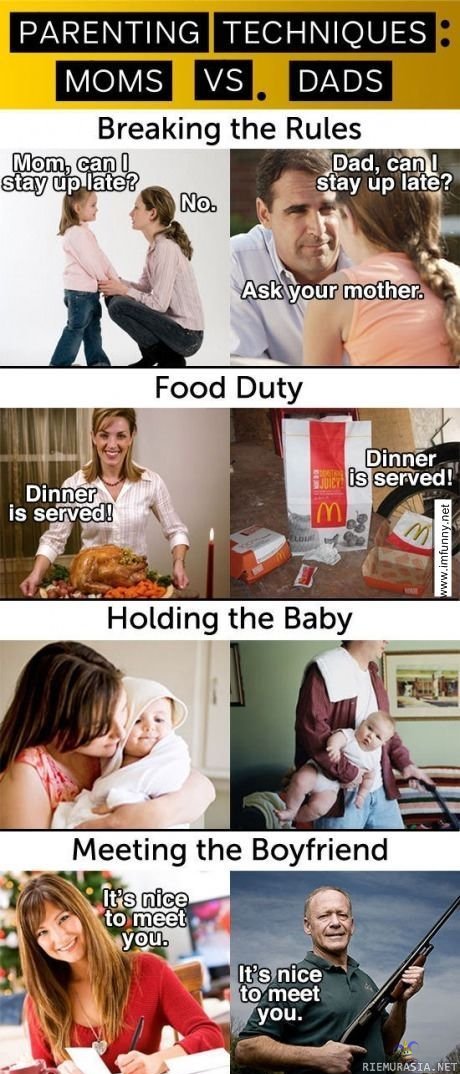 parenting  - Mom vs. dad
