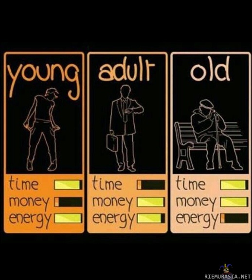 Young-Adult-Old