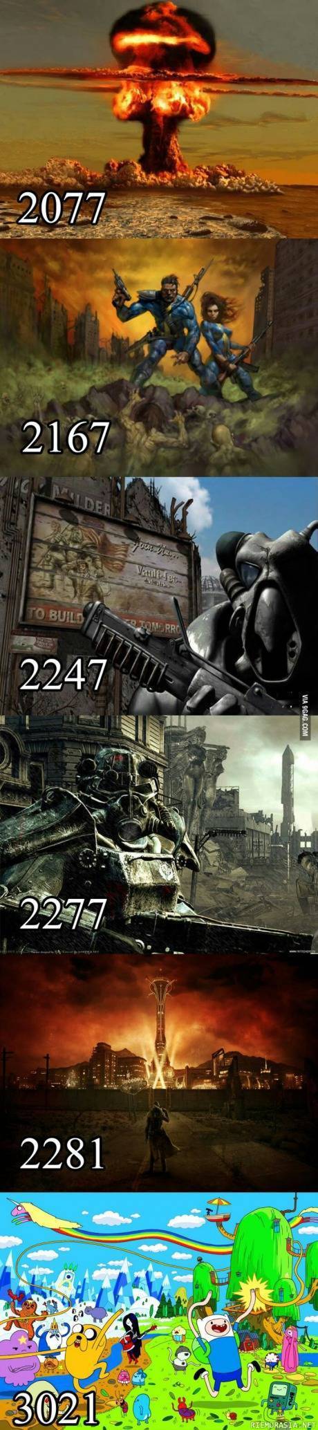 Fallout timeline