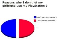 Reason why i don´t let my girlfriend use my Playstation 3