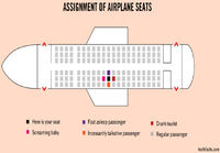 Lentokoneen istumapaikat