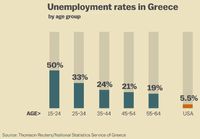 Kuinka Euro vaikutti Kreikan talouteen