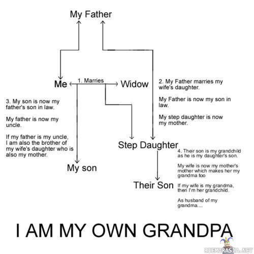 I am my own grandpa
