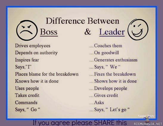 Difference between boss & leader