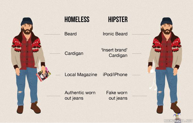 Homeless | Hipster - learn the difference