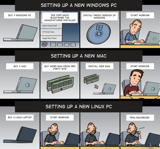 Setting up computers