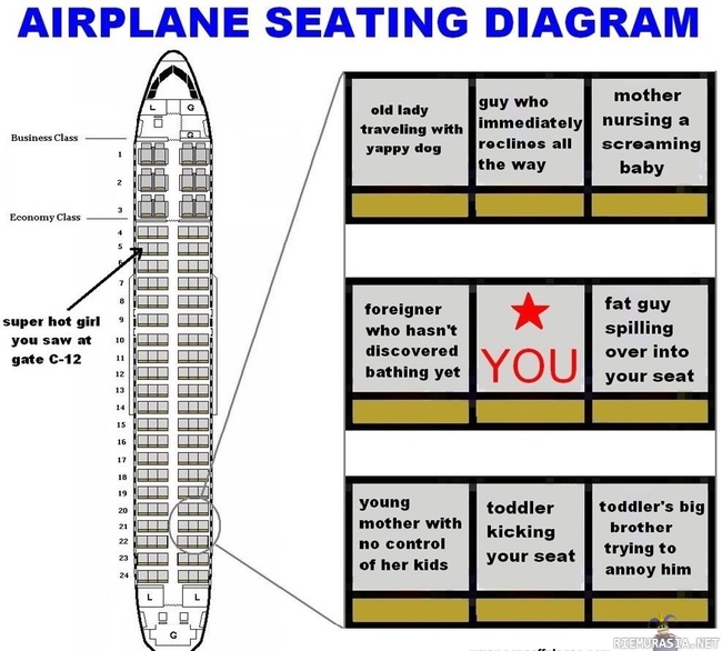 Airplane seating diagram
