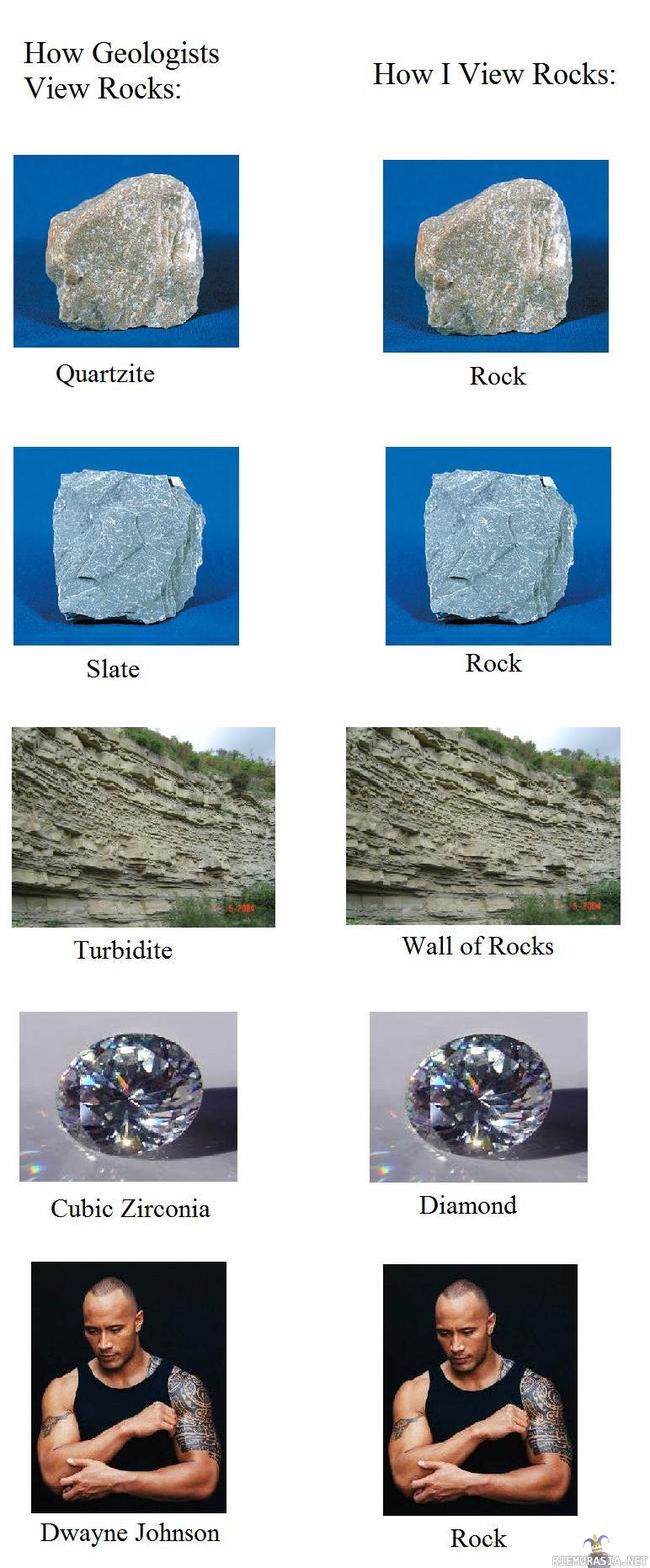 Rocks according to geologists