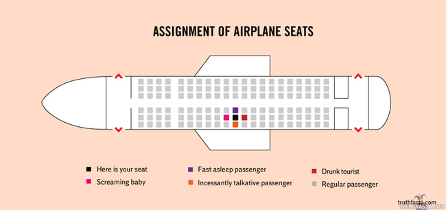 Lentokoneen istumapaikat - näinhän se tuppaa menemään