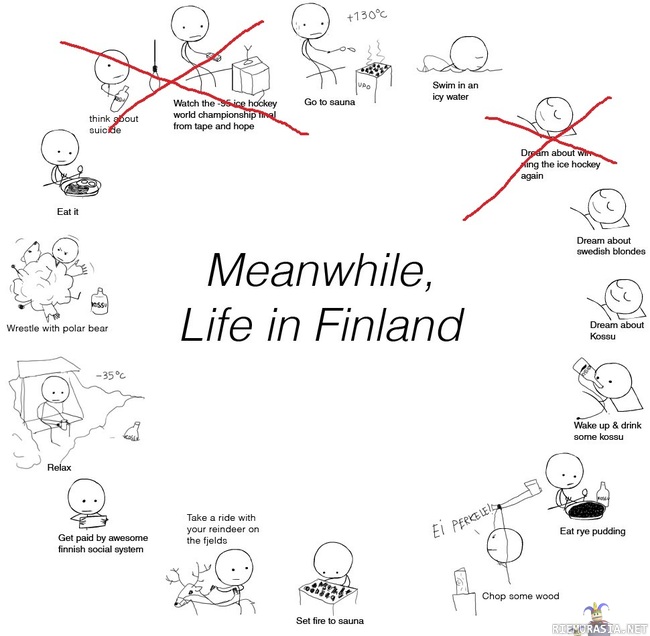 Meanwhile life in finland - korjattu versio
