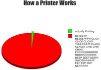 Kuinka tulostin toimii