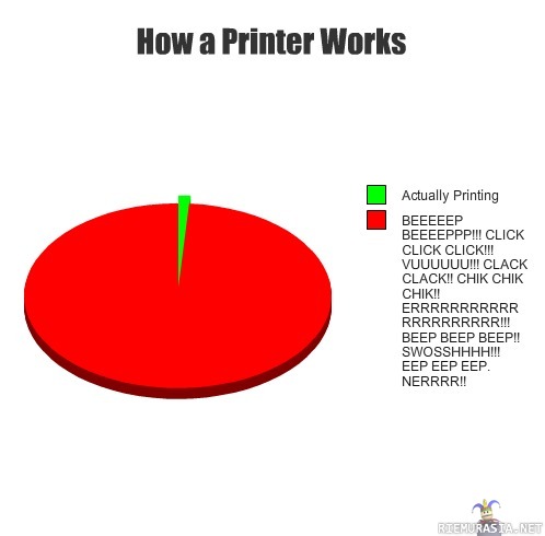 Kuinka tulostin toimii