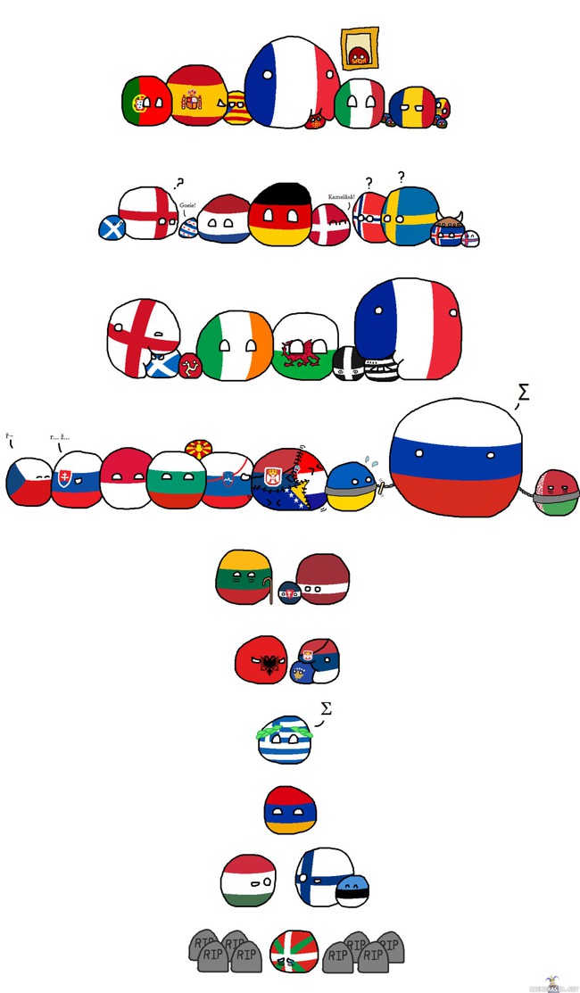 Eurooppalaiset kieliperheet