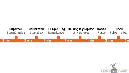Helsingin uudet metroasemien nimet