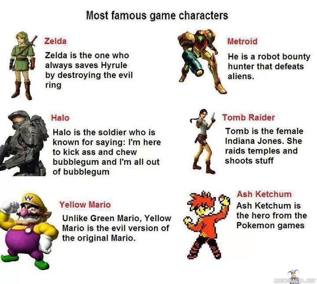 Famous Game Characters Name