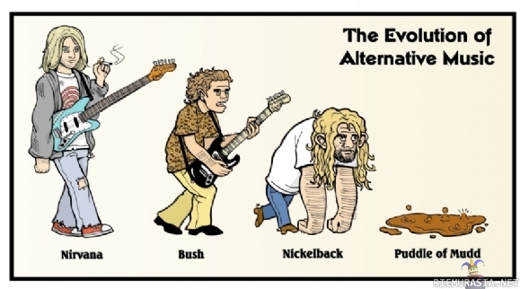 The Evolution - ...of Alternative Music