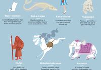 50 mytologian olentoa ympäri maailmaa