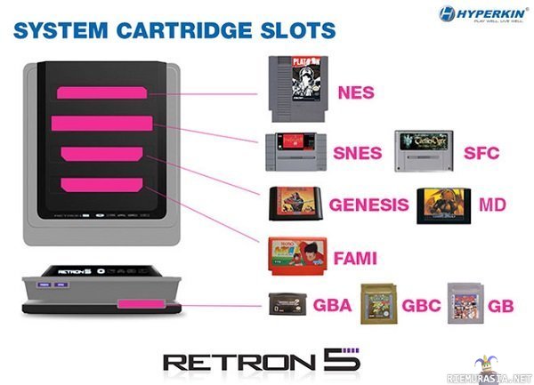 Hyperkin Retron 5 - Pelikonsoli jolla voi pelata useiden retrokonsoleiden pelejä.