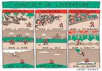 Konfliktit kirjallisuudessa