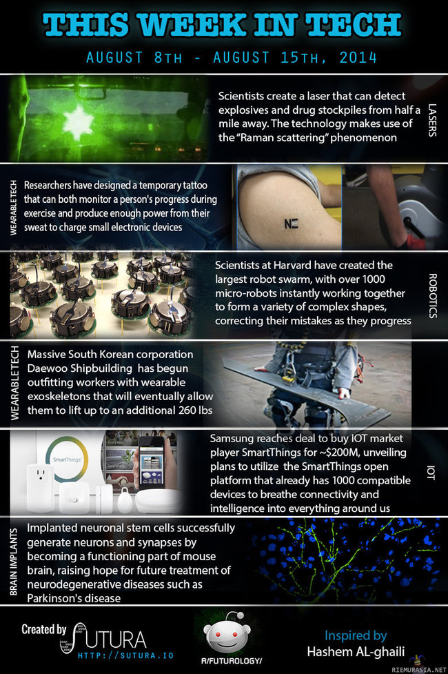 This Week in Tech - Laser: www.theverge.com/2014/8/11/5991259/scientists-made-a-laser-than-can-detect-explosives-from-half-a-mile 
Tattoo: www.sciencedaily.com/releases/2014/08/140813103134.htm 
Robots: www.kurzweilai.net/a-self-organizing-thousand-robot-swarm 
Exoskeleton: news.discovery.com/tech/robotics/exoskeleton-suit-workers-don-suit-for-heavy-lifting-140805.htm 
Samsung: www.forbes.com/sites/aarontilley/2014/08/14/samsung-smartthings-acquisition-2/ 
Implant: www.kurzweilai.net/implanted-neuronal-stem-cells-generate-neurons-and-synapses-becoming-a-functioning-part-of-mouse-brain