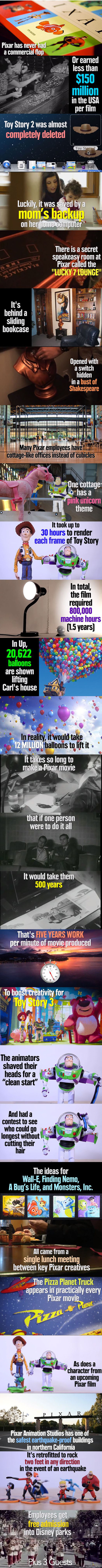 Pixar facts