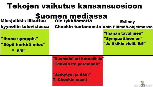 Suomen mediahuorat