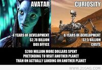 Avatar vs. Curiosity