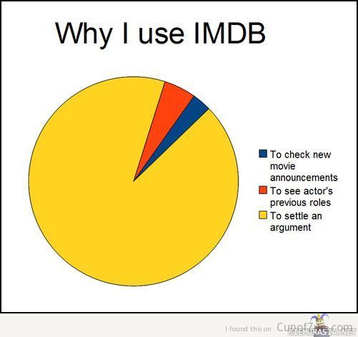 Why I use IMDb - - Mähän sanoin, että se on se sama näyttelijä!