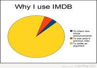 Why I use IMDb
