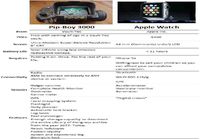 Pip-Boy 3000 vs. Apple Watch
