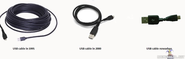 USB kaapelit  - USB kaapeleiden kehitys