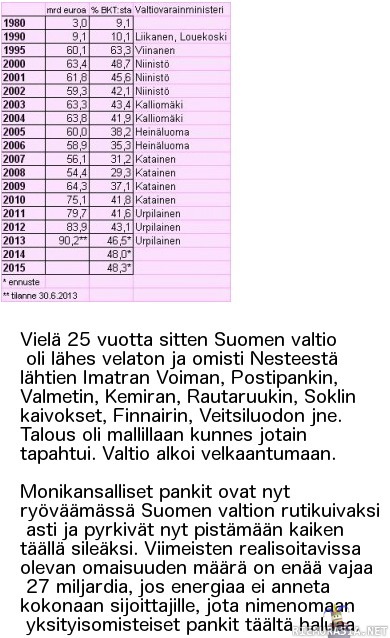 Valtion velka - saatesanoiksi kerrottakoon että vuodesta 1987 lähtien suomen hallituksessa valtiovarainministerin salkku on ollut vain kokoomuksen ja sdp:n hallussa.