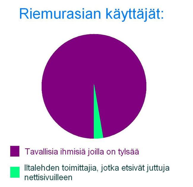 Riemurasian käyttäjäkunta - Mistä ne journalistit löytävät hauskat juttunsa.