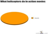 What helicopters do in action movies