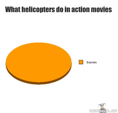 What helicopters do in action movies