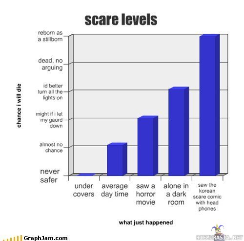 Scare Levels - http://comic.naver.com/webtoon/detail.nhn?titleId=350217&no=20&weekday=tue