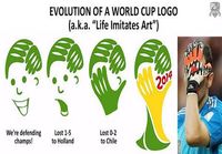 Jalkapallon MM-logon evoluutio