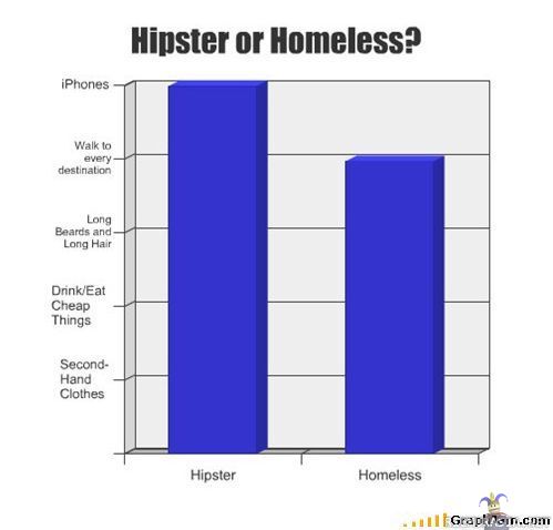 Hipsteri vs. koditon