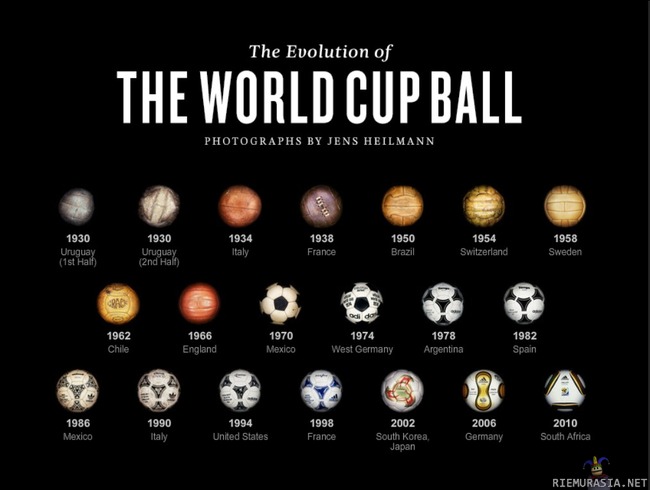 MM-pallon evoluutio - Jalkapallon kehitys vuosien mittaan