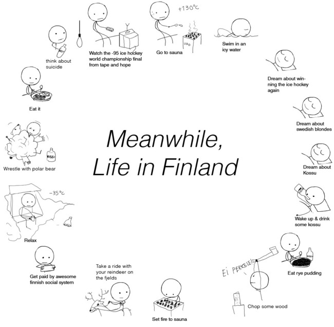 Meanwhile, Life in Finland - Elämä suomessa