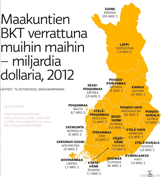 Maakunnat suhteessa muiden valtioiden BKT:hen - Miten BKT jakautuu Suomen sisällä, ja miten se vastaa itsenäisiä pienemmän BKT:n valtioita.